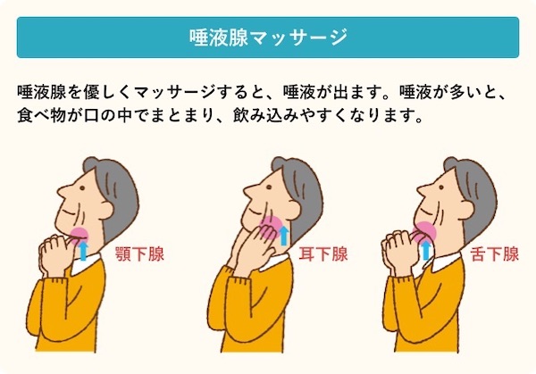 馬車道アイランドタワー歯科｜ブログ｜「健康で長生き」には不可欠！オーラルフレイルって何？｜唾液腺マッサージのイラスト