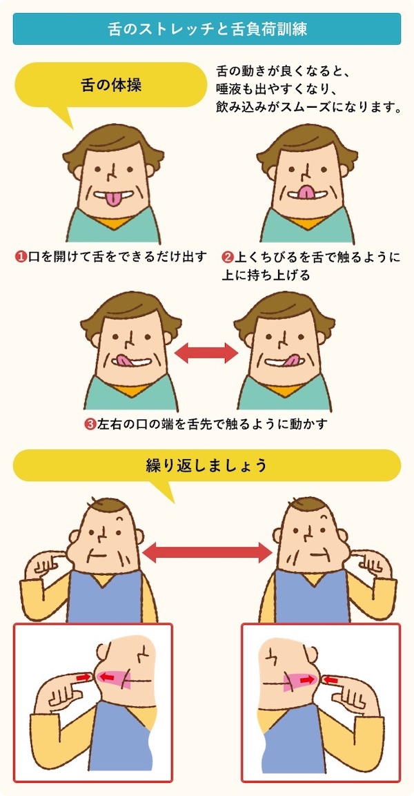 馬車道アイランドタワー歯科｜ブログ｜「健康で長生き」には不可欠！オーラルフレイルって何？｜舌のトレーニングのイラスト